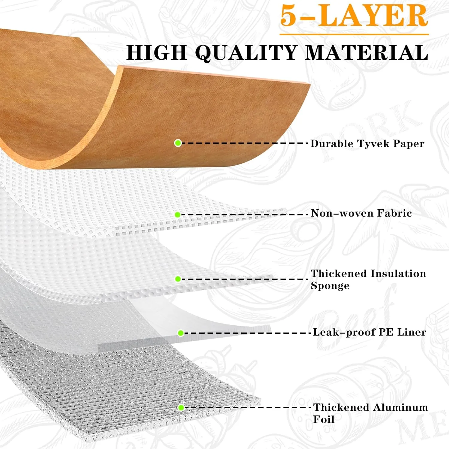 BBQ Blanket for Resting Meat, Reusable Reat Insulated Resting Bag, Smoker Meat Resting Blanket, Insulated Brisket Resting Blanket with Wide Mouth for Large Brisket/Pork Shoulders/Turkeys(18 in)